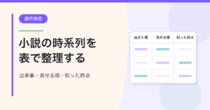 出来事・見せる順・知った時点を分けた表の図